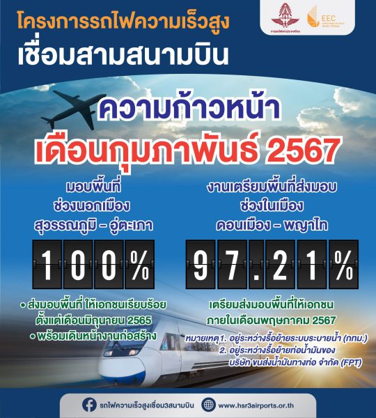 ความก้าวหน้าเดือนกุมภาพันธ์ 2567